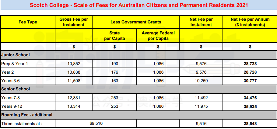 众多私校明年不涨学费，悉尼部分学校涨幅却超3%！维州家长可以松一口气了 - 4