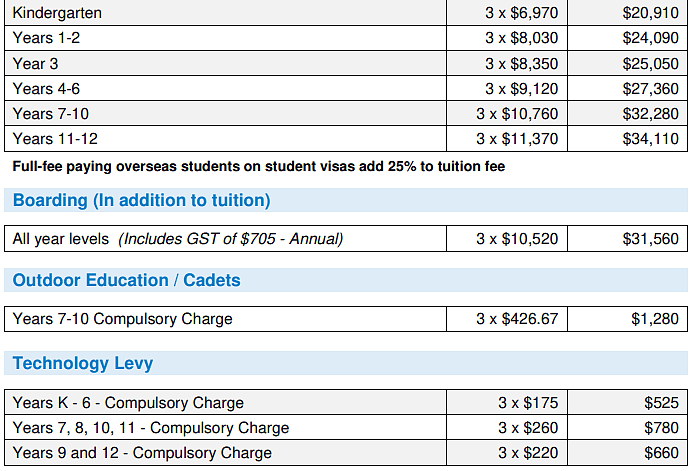 众多私校明年不涨学费，悉尼部分学校涨幅却超3%！维州家长可以松一口气了 - 27