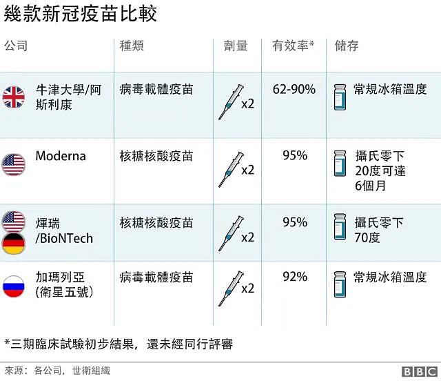 英国12月7日开打新冠疫苗！民众或将接种牛津疫苗（组图） - 4