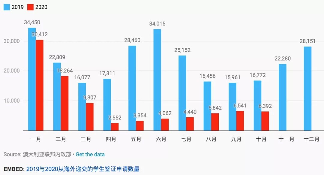 首批中国留学生明晨抵澳，试点细节全公布！这些必须提前准备好，内政部对留学生返澳再表态（组图） - 12