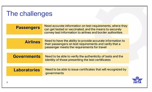 杜绝新冠检测作假，航空公司将推出新“健康通行证” 全球认可...（组图） - 6