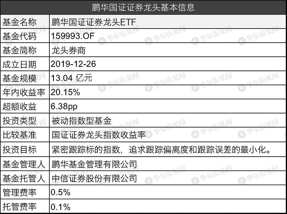 银行、券商、保险......市面上最全的大金融指数和ETF分析来了 - 12