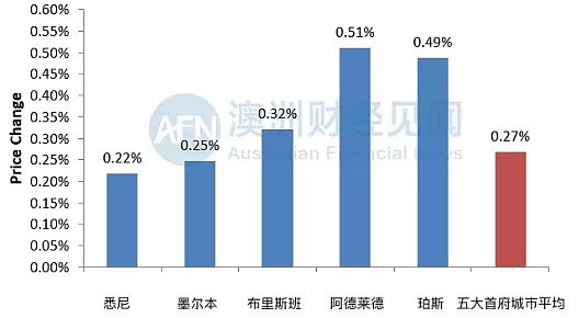 安信周报 | 悉尼人速看，70多种退税返现项目可查，节省一大笔 - 13