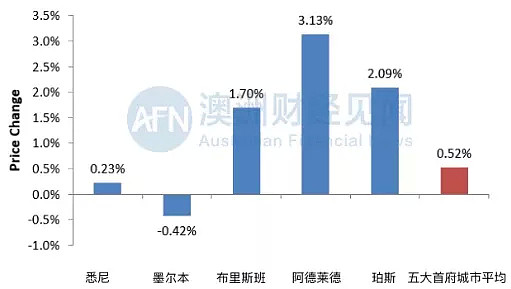 安信周报 | 悉尼人速看，70多种退税返现项目可查，节省一大笔 - 14