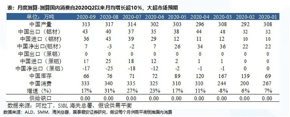 多股涨停，有色才是“当红炸子鸡”！ - 3