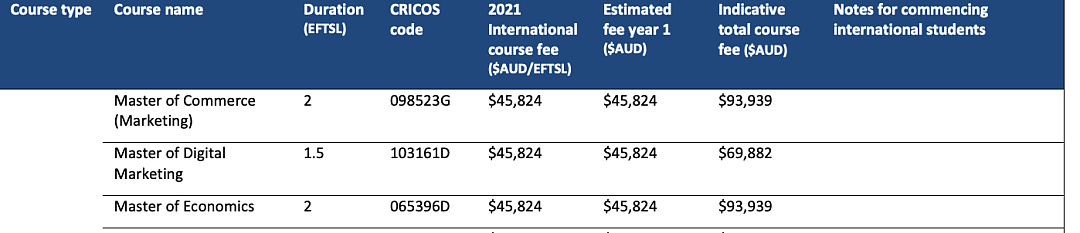 2021年澳洲各大高校学费公布！你所在学校涨价了吗（组图） - 1