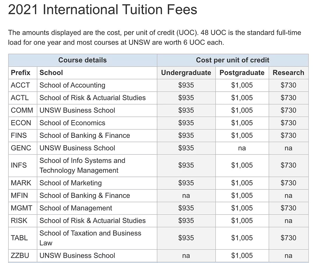 2021年澳洲各大高校学费公布！你所在学校涨价了吗（组图） - 7