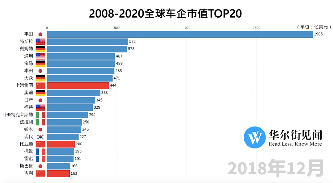 2008-2020，中国汽车改变命运的三次浪潮 - 3