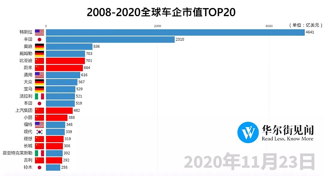 2008-2020，中国汽车改变命运的三次浪潮 - 5