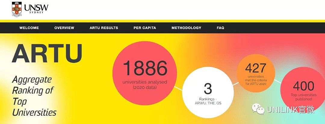 牛了！UNSW自创大学排行榜，墨大全澳第一，中国学生每年贡献$70亿学费，大学开始慌了...（组图） - 3