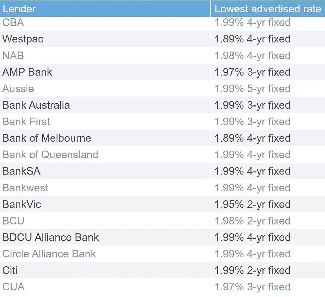 11月全线复苏，墨尔本房价增幅领先悉尼，年初有望创新高！附降房贷技巧（组图） - 13