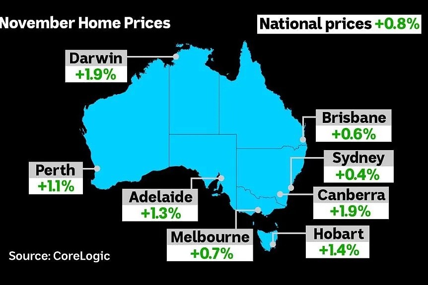 CoreLogic：11月全国房价再度上涨，预计明年初还将进一步攀升 - 1