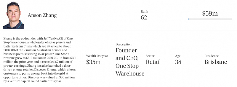 澳洲青年富豪榜出炉！这两位华人富商入榜！名下两家企业，身价累计近一个亿。而就在事业蓬勃发展时，他们却选择走上这样一条路…… - 1