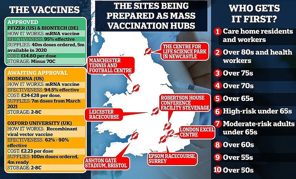 英国批准辉瑞疫苗，在英华人有望优先接种！下周开打信息、警告最全汇总（组图） - 15