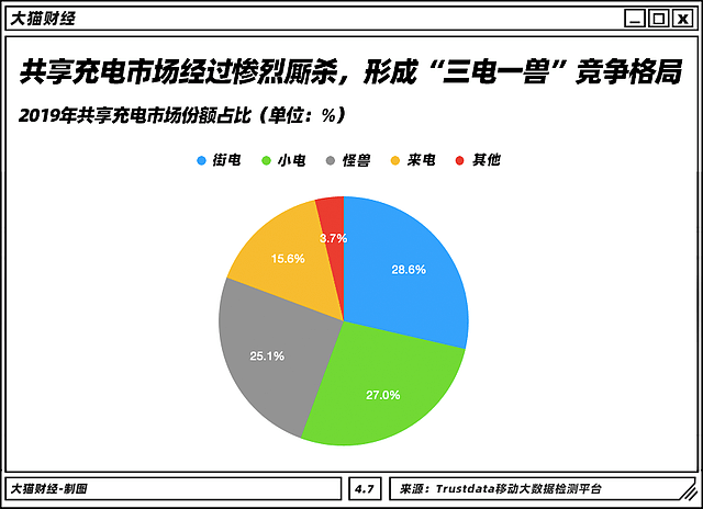 王思聪为它打赌吃翔，15天回本！大泡沫变大暴利了？（组图） - 4