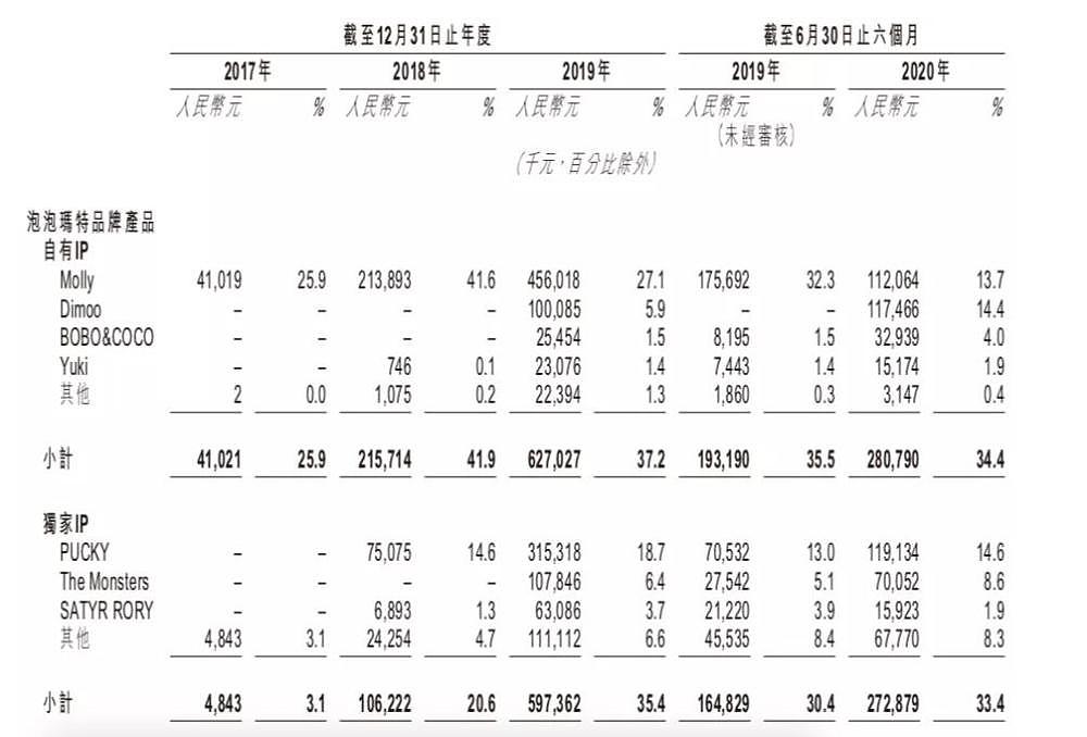 卖这个比卖房还赚？3年净利增百倍，收割年轻人（组图） - 4