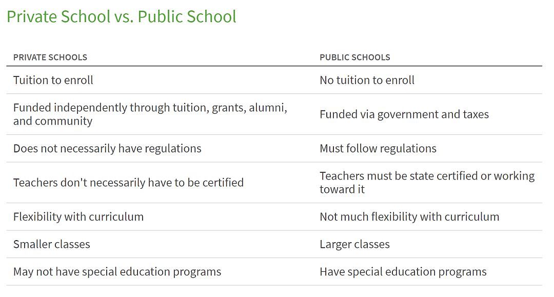 2020澳洲最好的公私立中小学公布！私立公立到底哪个好？一文告诉你真正区别在哪 - 25