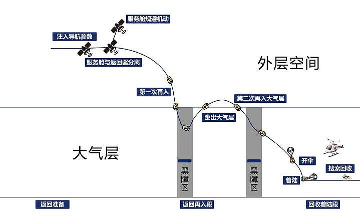 无比骄傲！嫦娥五号正在回家，还实现了中国在月球上的首次国旗独立展示