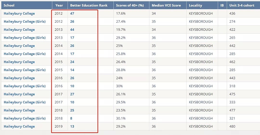 澳洲权威“好学校”评选出炉！墨尔本华人父母：想搬家（组图） - 8