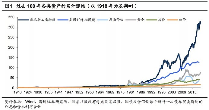 银行集体叫停黄金开户，发生什么事了？ - 7