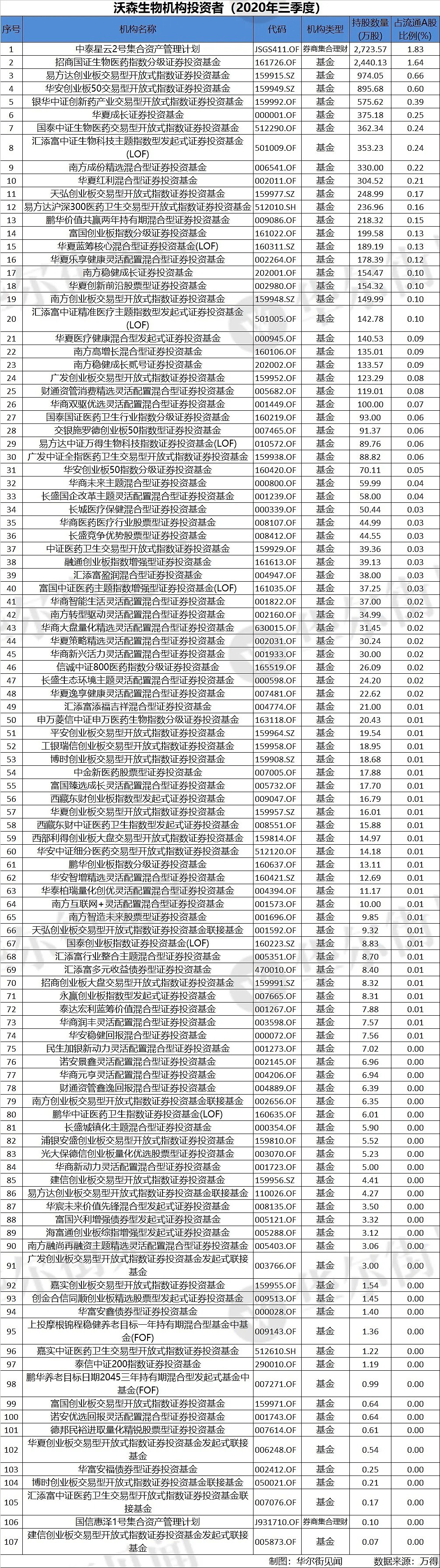 金融圈炸锅！700亿巨头贱卖资产，股价几个跌停？哪些基金踩雷？ - 5