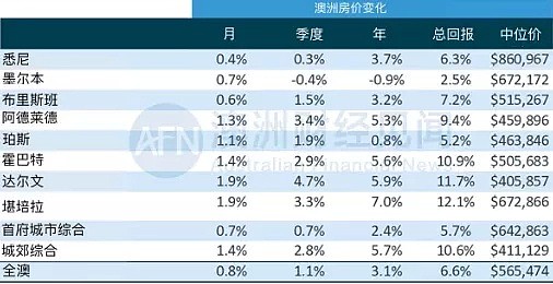 安信周报 | 政府拨款1.28亿补贴旅行社 | 中国买家 | 首次置业者激增 - 14