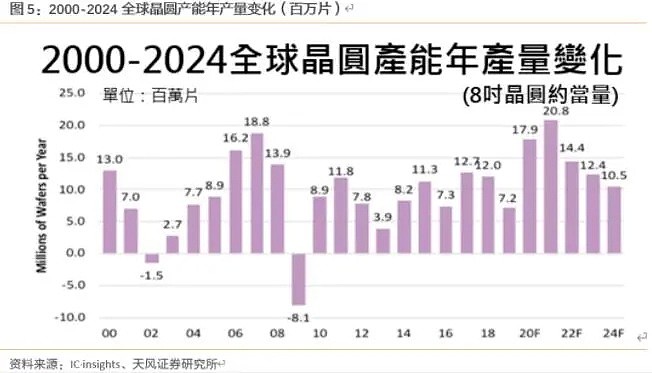 海外芯片股涨疯了，半导体涨价潮将如何传导？ - 3