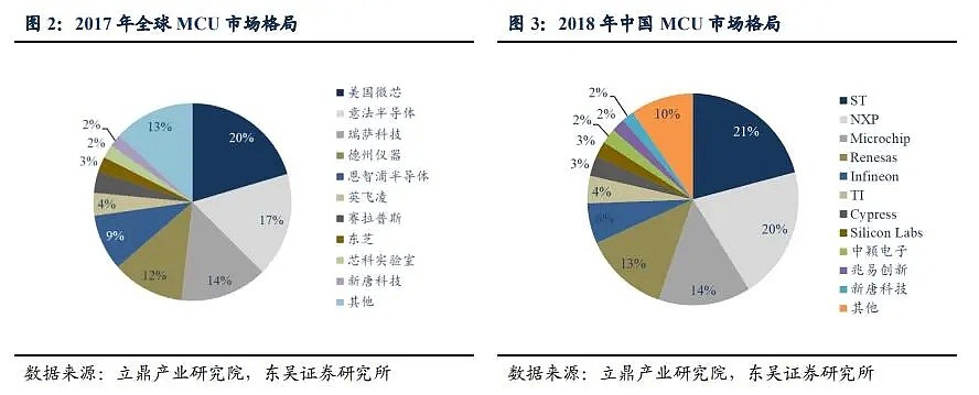 海外芯片股涨疯了，半导体涨价潮将如何传导？ - 2