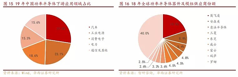 大众现“停产”风险！汽车为何缺“芯”？ - 5