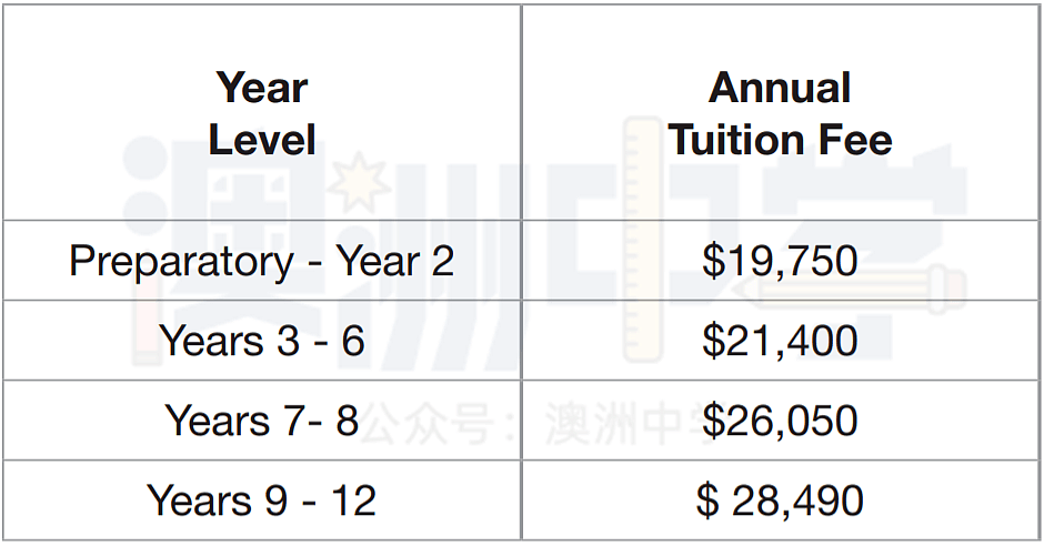 2021年，墨尔本一大批私校新校长走马上任！附学校排名及费用（组图） - 1