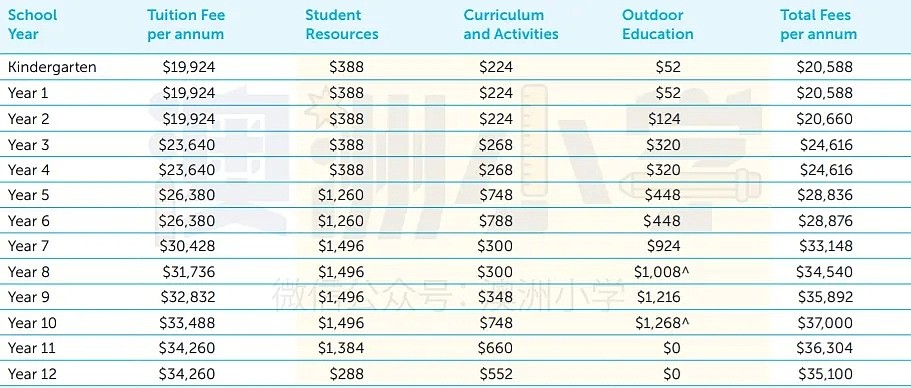 2021年，墨尔本一大批私校新校长走马上任！附学校排名及费用（组图） - 22