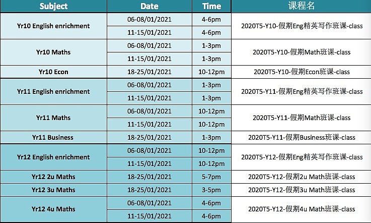 悉尼HSC、IB最强补习假期课程即将开课！ - 5