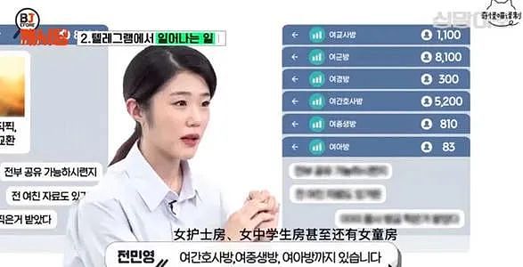 韩国性剥削真相：女人下体刻字，男人以＂强奸吧＂问候（组图） - 2