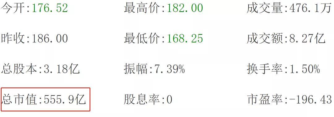 偷师美团饿了么，这三个华人的公司刚上市就涨了90%