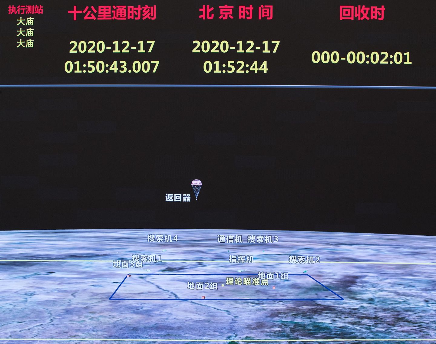北京航天飞行控制中心指挥大厅显示的嫦娥五号返回器在内蒙古四子王旗预定区域着陆示意图。（新华社）
