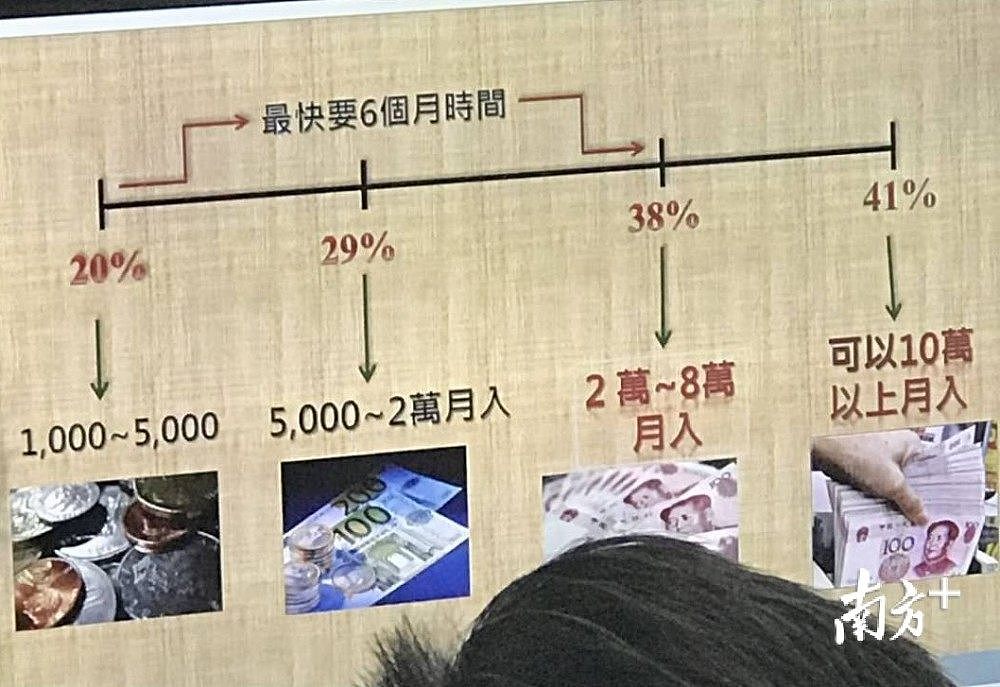 月入百万不是梦？记者卧底数月揭秘传销“人头生意”（组图） - 4