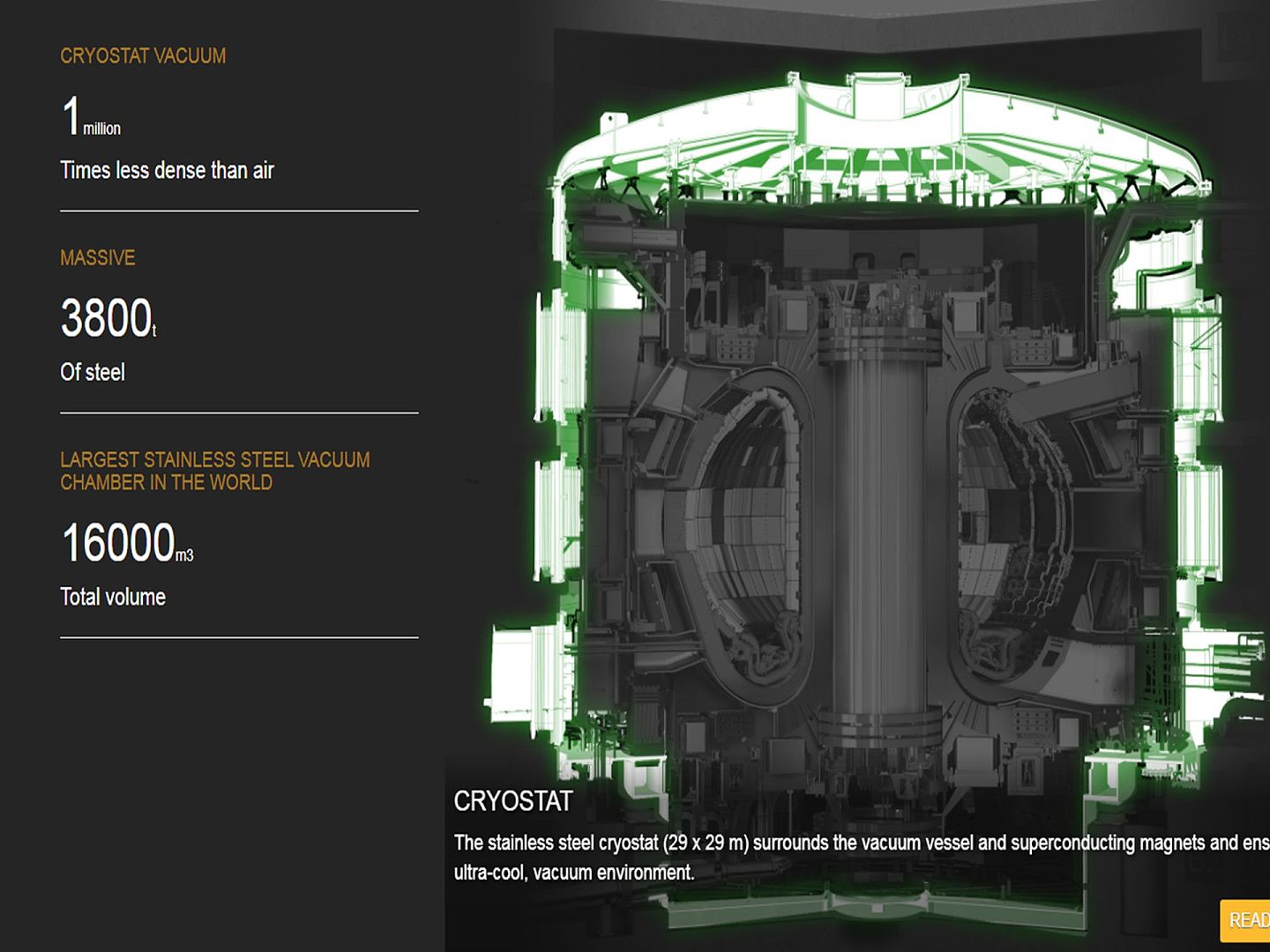 ITER装置的低温恒定器。低温恒定器高29米、直径29米，内部容积16,000立方米，是世界上最大的不锈钢真空室，围绕真空容器和磁体保障内部处于超低温和真空状态，由印度负责制造。（ITER官网）