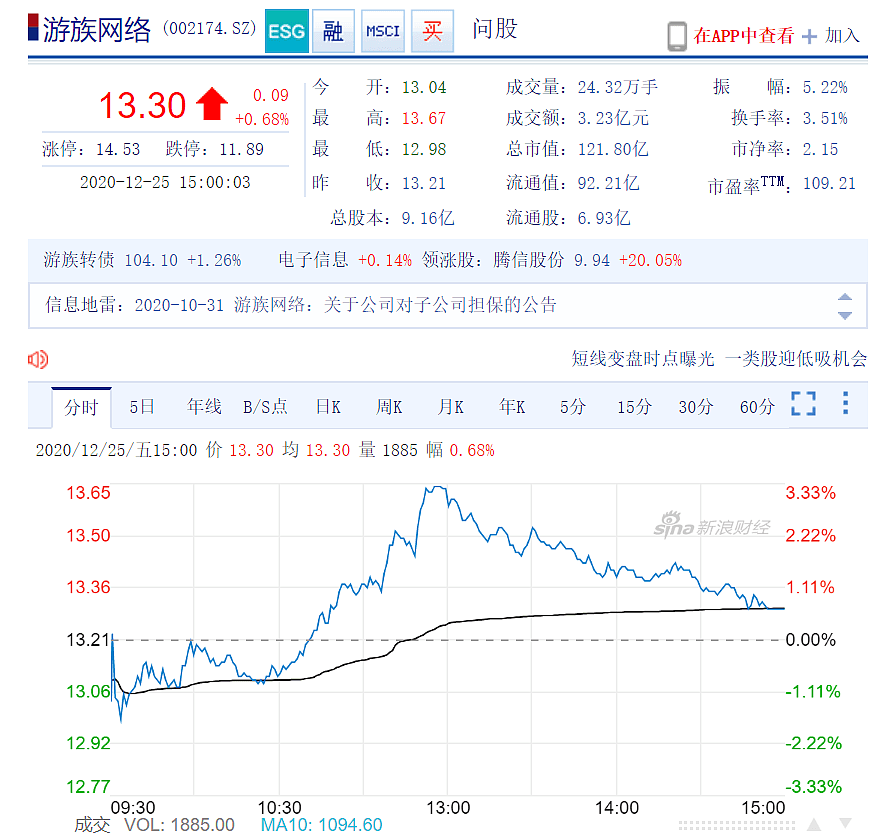 游族80后董事长林奇去世 员工回忆：人很随和，曾给工作室发3000万年终奖