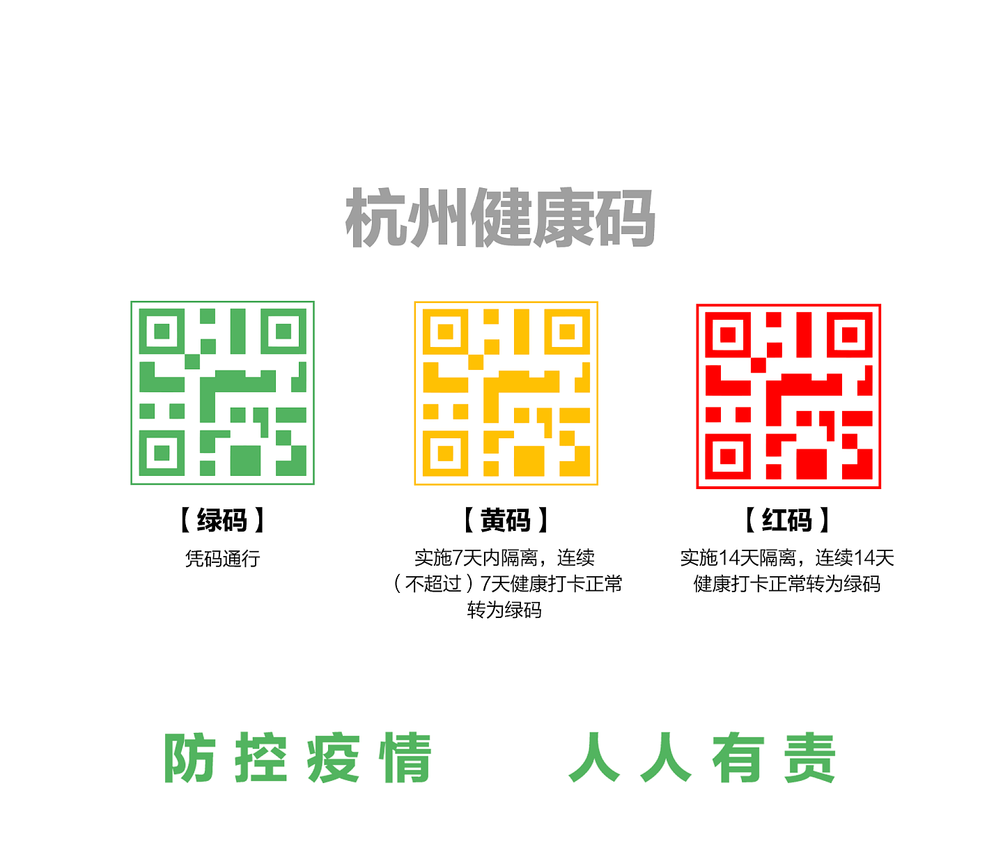 中国大陆各地基本秉承三色原则制定“健康码”。（cnBETA 图片）