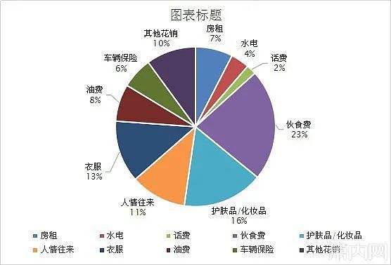 被老妈吐槽花钱太多，杭州姑娘晒出自己一年的开销！网友炸锅