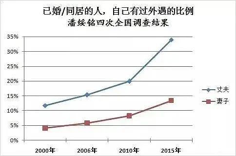 中国一女教师出轨学生爸爸，借给学生补课“送货上门”长达四年，被当场捉奸，原配录近百段视频（视频/组图） - 16