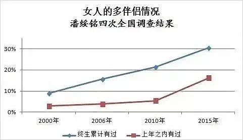 中国一女教师出轨学生爸爸，借给学生补课“送货上门”长达四年，被当场捉奸，原配录近百段视频（视频/组图） - 17