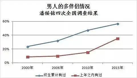 中国一女教师出轨学生爸爸，借给学生补课“送货上门”长达四年，被当场捉奸，原配录近百段视频（视频/组图） - 18