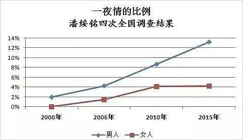 中国一女教师出轨学生爸爸，借给学生补课“送货上门”长达四年，被当场捉奸，原配录近百段视频（视频/组图） - 19