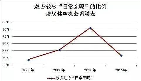 中国一女教师出轨学生爸爸，借给学生补课“送货上门”长达四年，被当场捉奸，原配录近百段视频（视频/组图） - 21