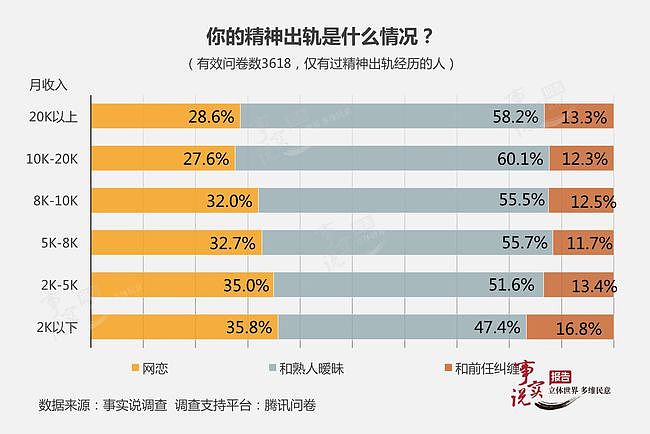 中国一女教师出轨学生爸爸，借给学生补课“送货上门”长达四年，被当场捉奸，原配录近百段视频（视频/组图） - 34