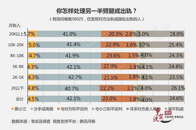 中国一女教师出轨学生爸爸，借给学生补课“送货上门”长达四年，被当场捉奸，原配录近百段视频（视频/组图） - 36