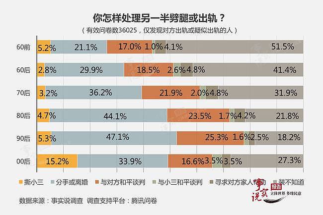 中国一女教师出轨学生爸爸，借给学生补课“送货上门”长达四年，被当场捉奸，原配录近百段视频（视频/组图） - 41