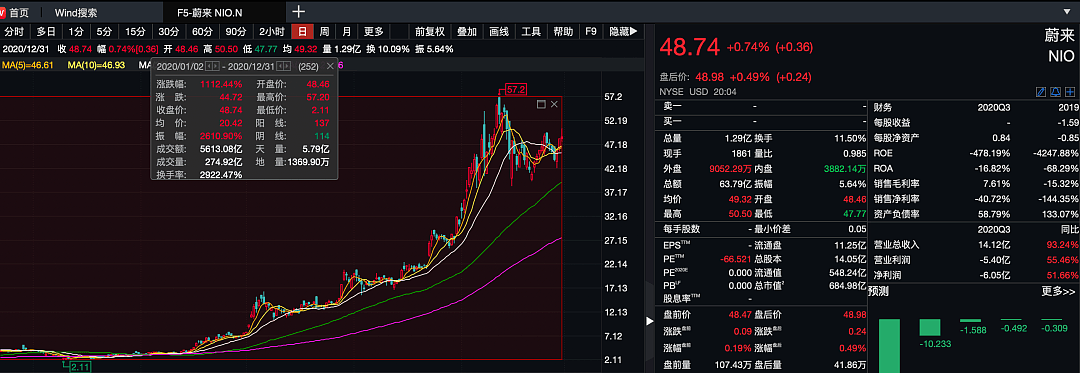 特斯拉狂降16万，门店也被挤爆！造车新势力生意要被抢？蔚来董事长、小鹏CEO发声反击