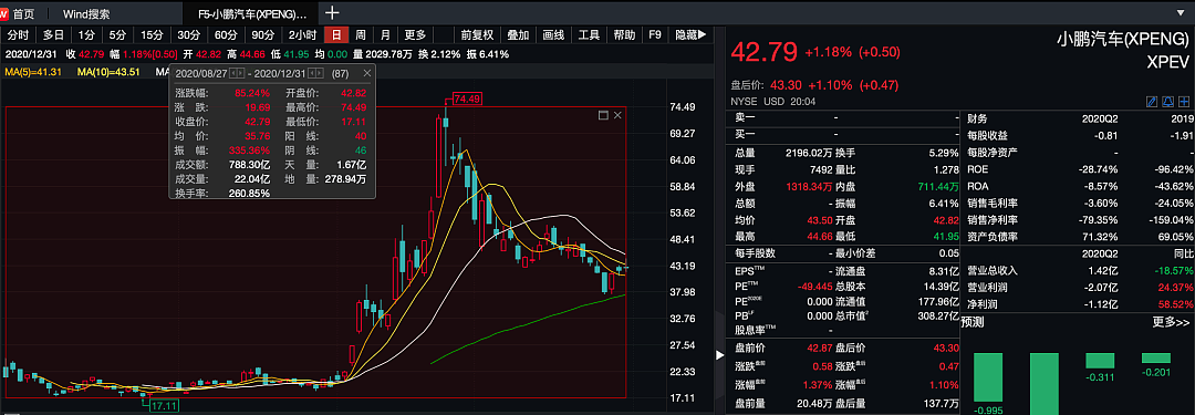 特斯拉狂降16万，门店也被挤爆！造车新势力生意要被抢？蔚来董事长、小鹏CEO发声反击